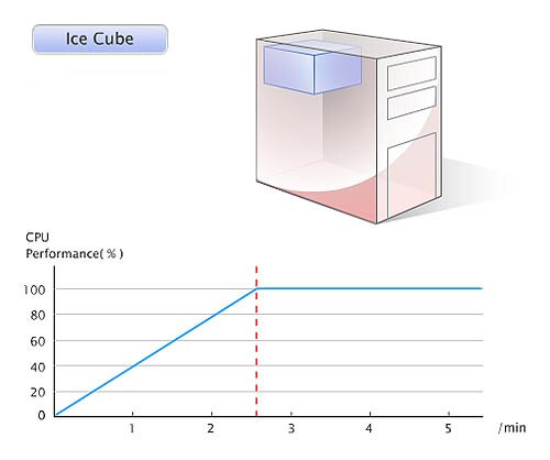 Ice Cube Graph